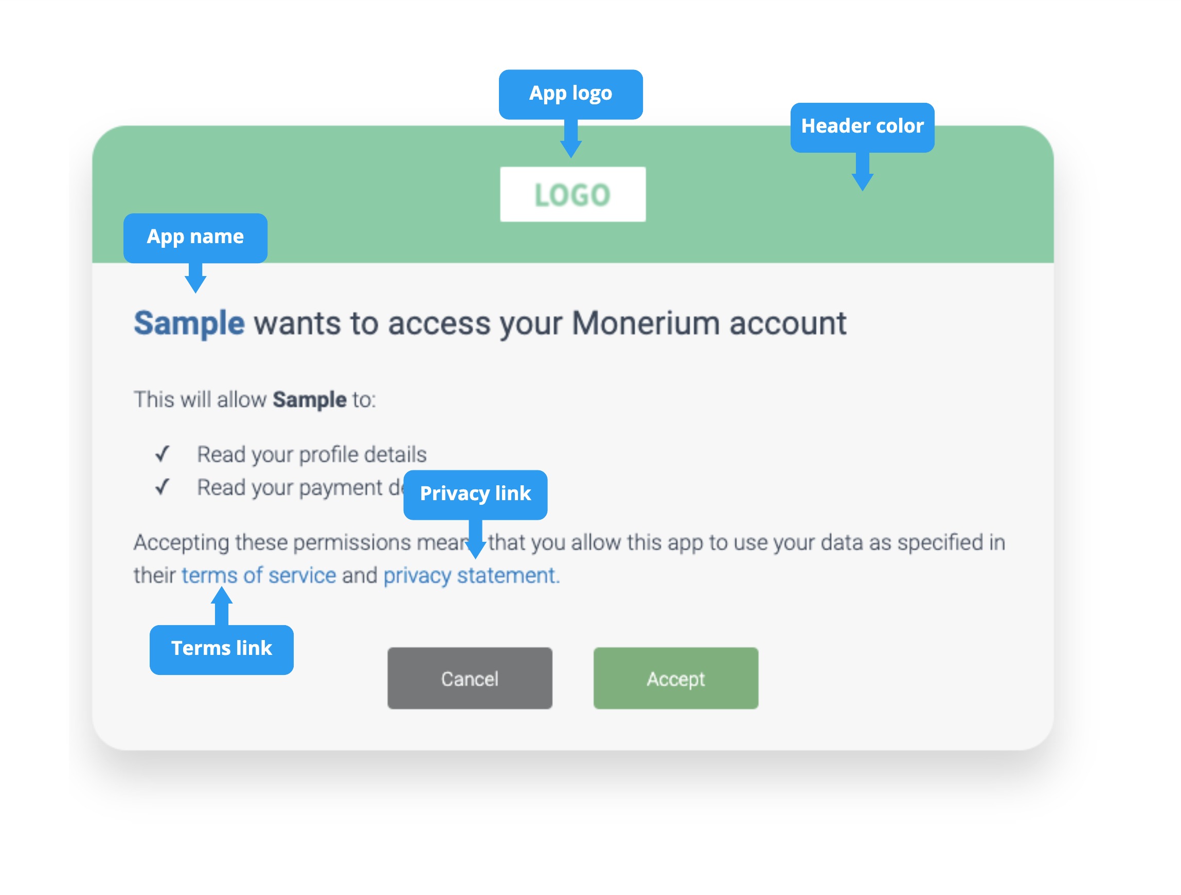 Monerium manage screen